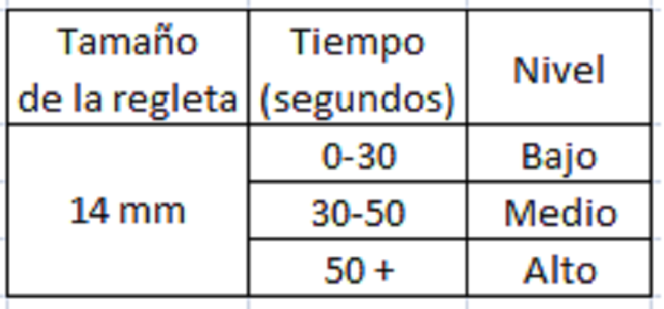 fuerza dedos