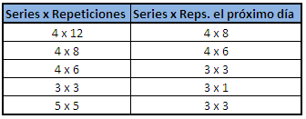Metodo AC entrenamiento