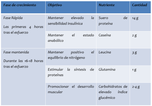tabla