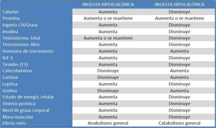 tabla ingesta calórica
