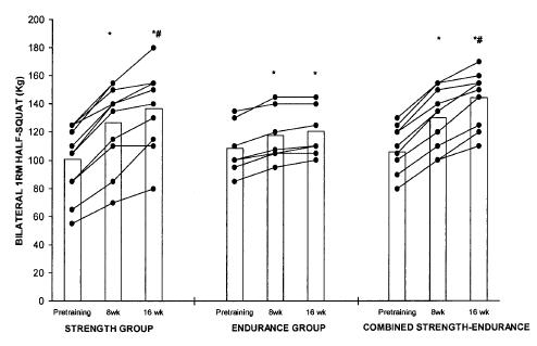 Bilateral 1RM