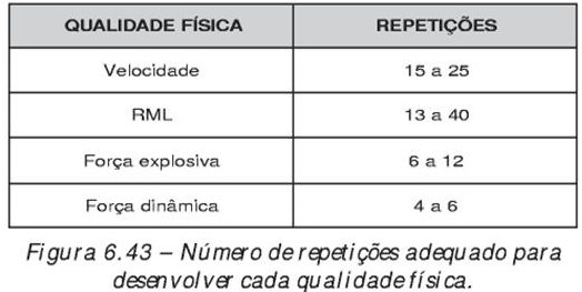 Ectrenamiento en circuito