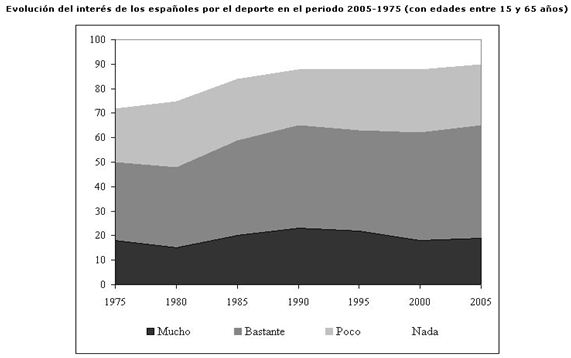 práctica deportiva espanola