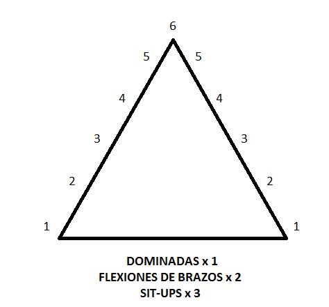 piramide entrenamiento
