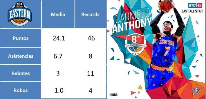 Estadísticas Anthony