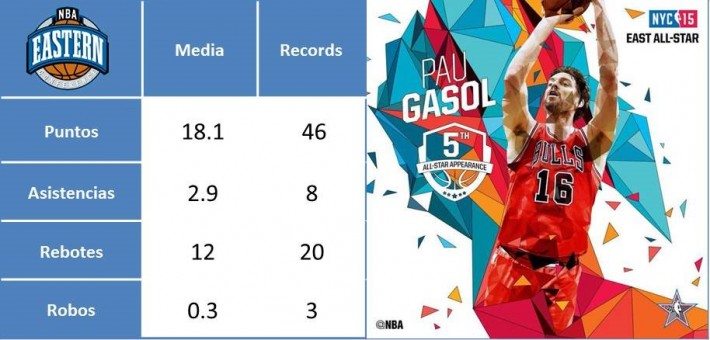 Estadísticas Pau