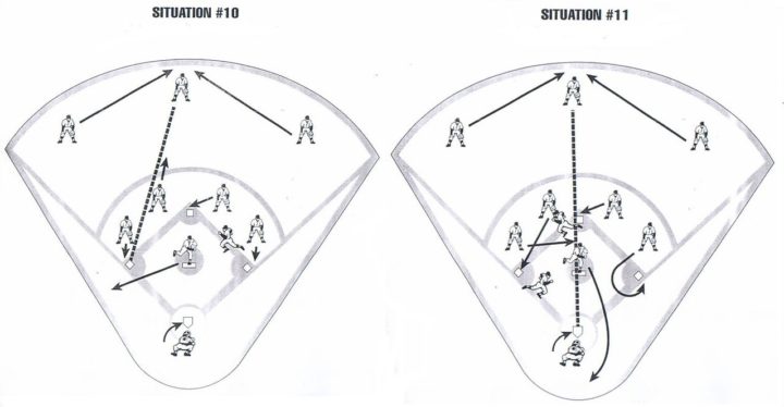 Táctica defensiva en el Béisbol 8