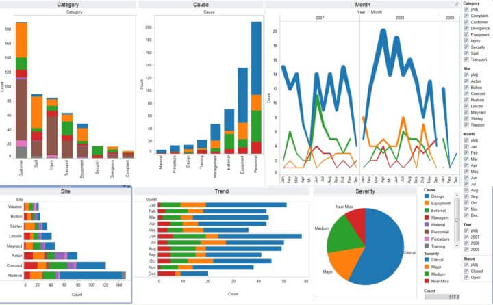 Apps para visualizar datos a tiempo real en el trabajo