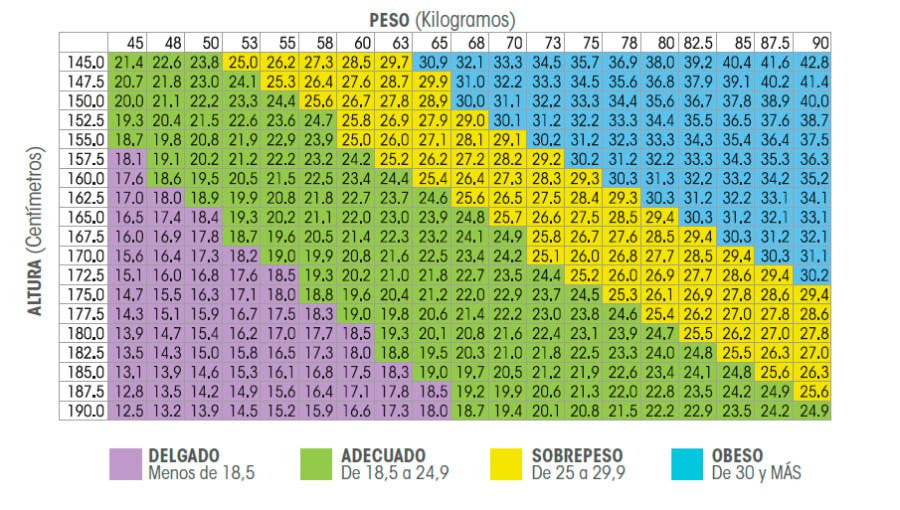 Calculo Imc