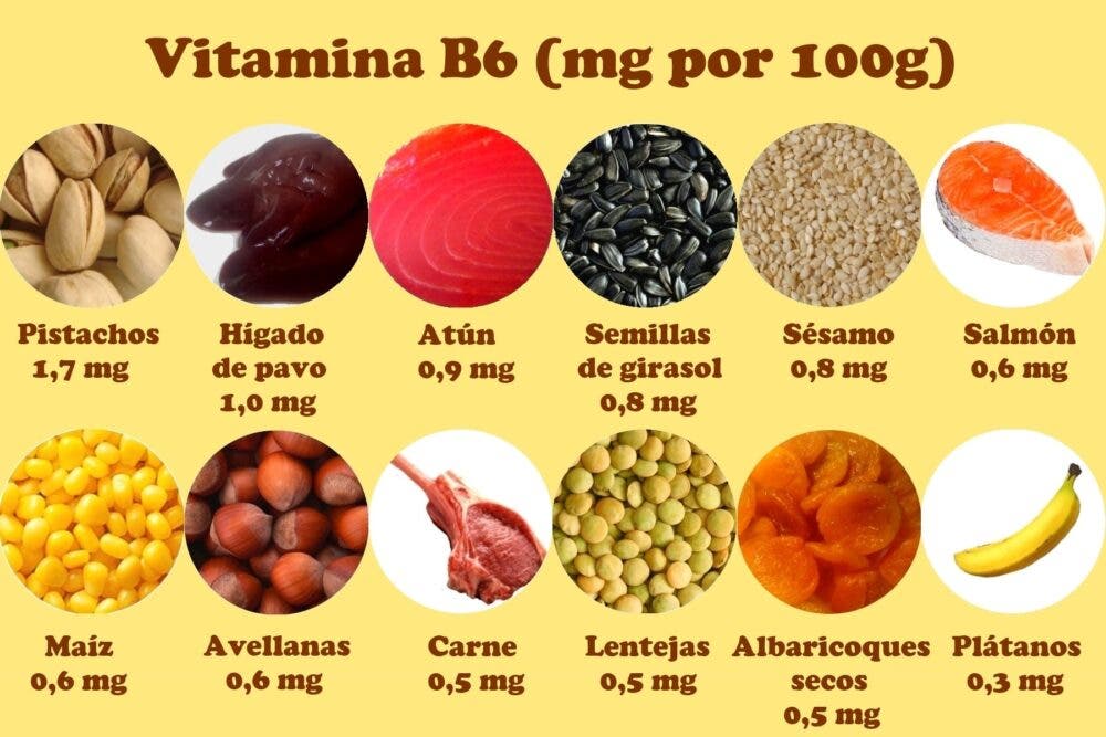 ¿Debo Tomar Vitamina B6?